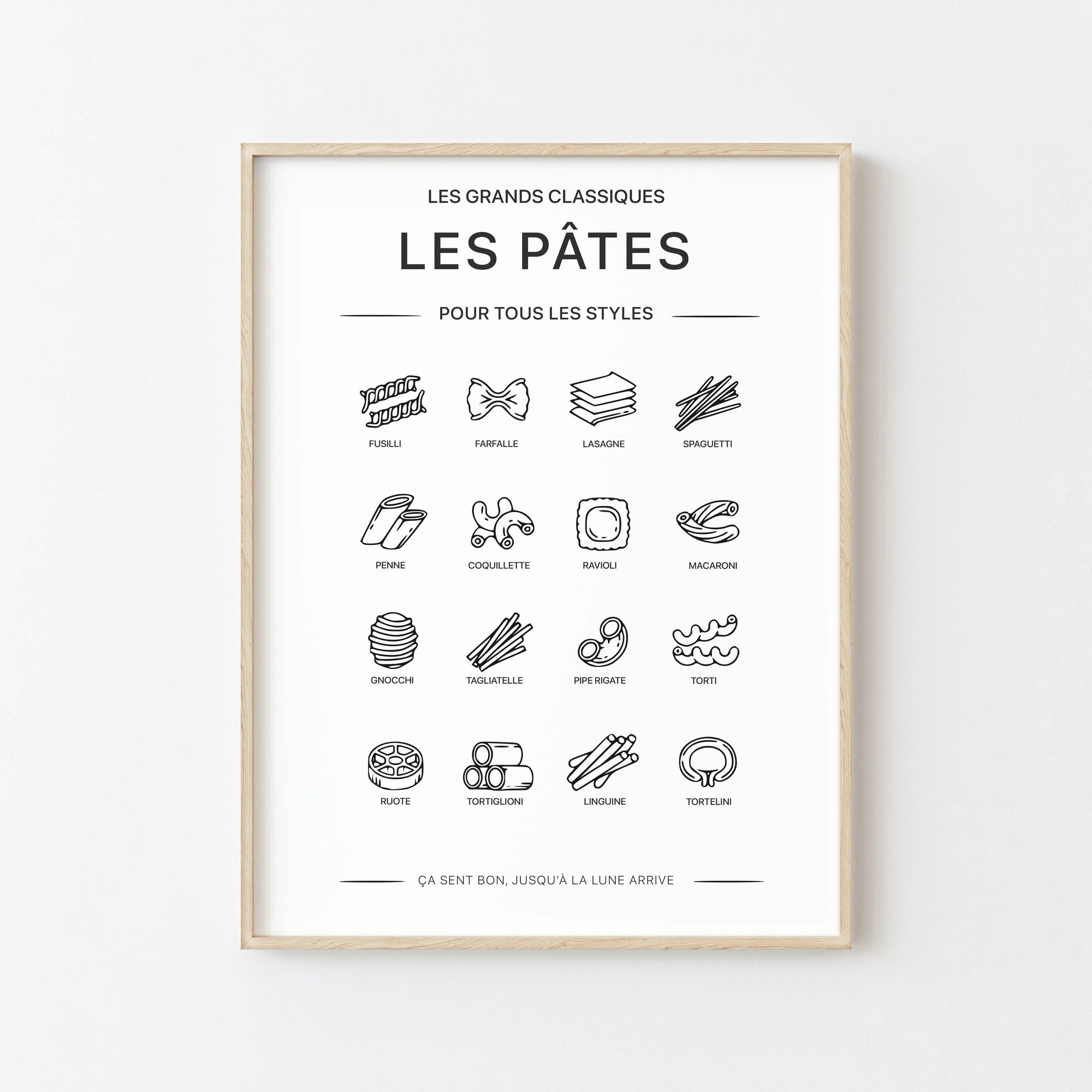 Affiche 'Les Pâtes' - Votre Guide Visuel pour Toutes les Sortes de Pâtes