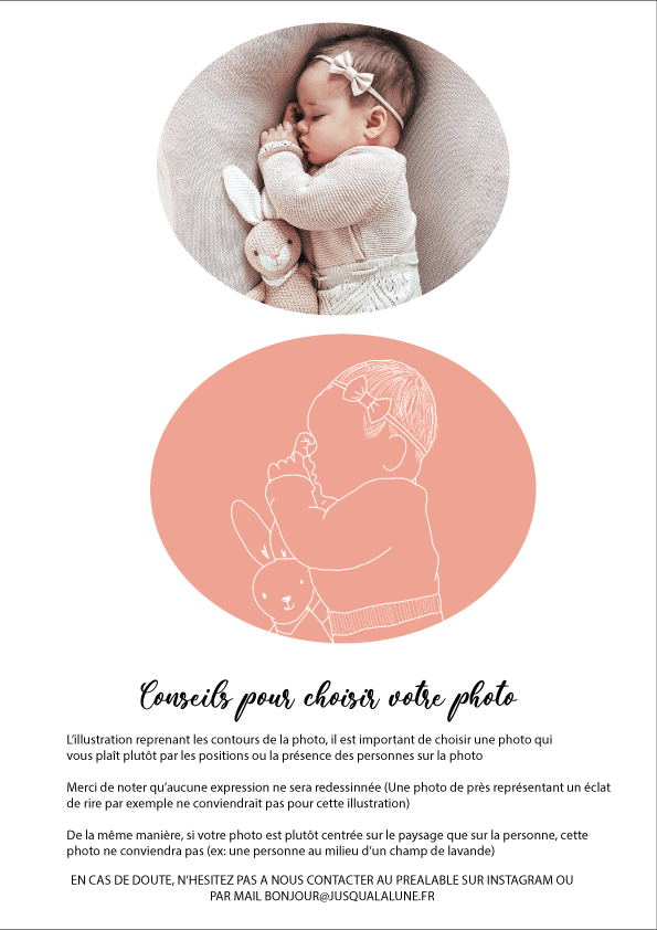 Affiche Portrait Contour – Votre Photo Dessinée à la Main