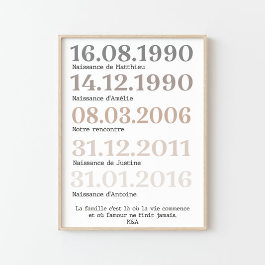 AFFICHE "DATES IMPORTANTES" : VOS SOUVENIRS PRÉCIEUX RÉUNIS