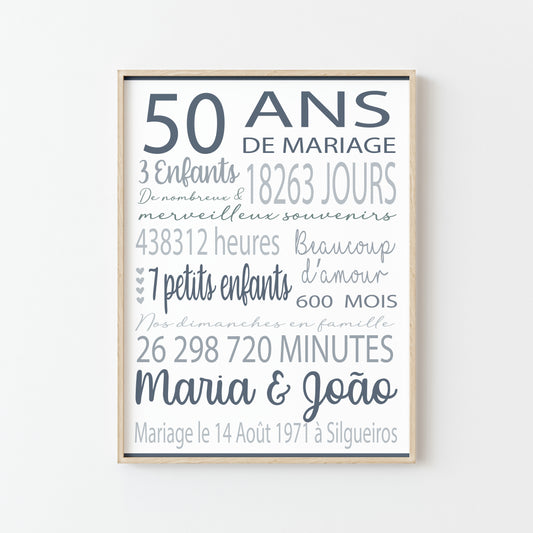 Comment personnaliser votre affiche pour votre anniversaire de mariage ?