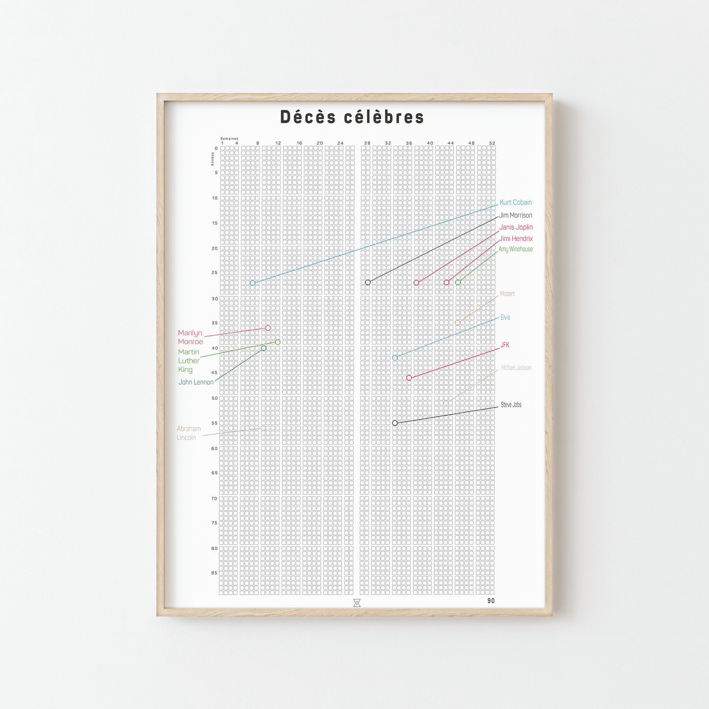 Affiche 'Le Calendrier de Vie' - L'outil ultime pour vaincre la procrastination