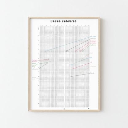 Affiche 'Le Calendrier de Vie' - L'outil ultime pour vaincre la procrastination