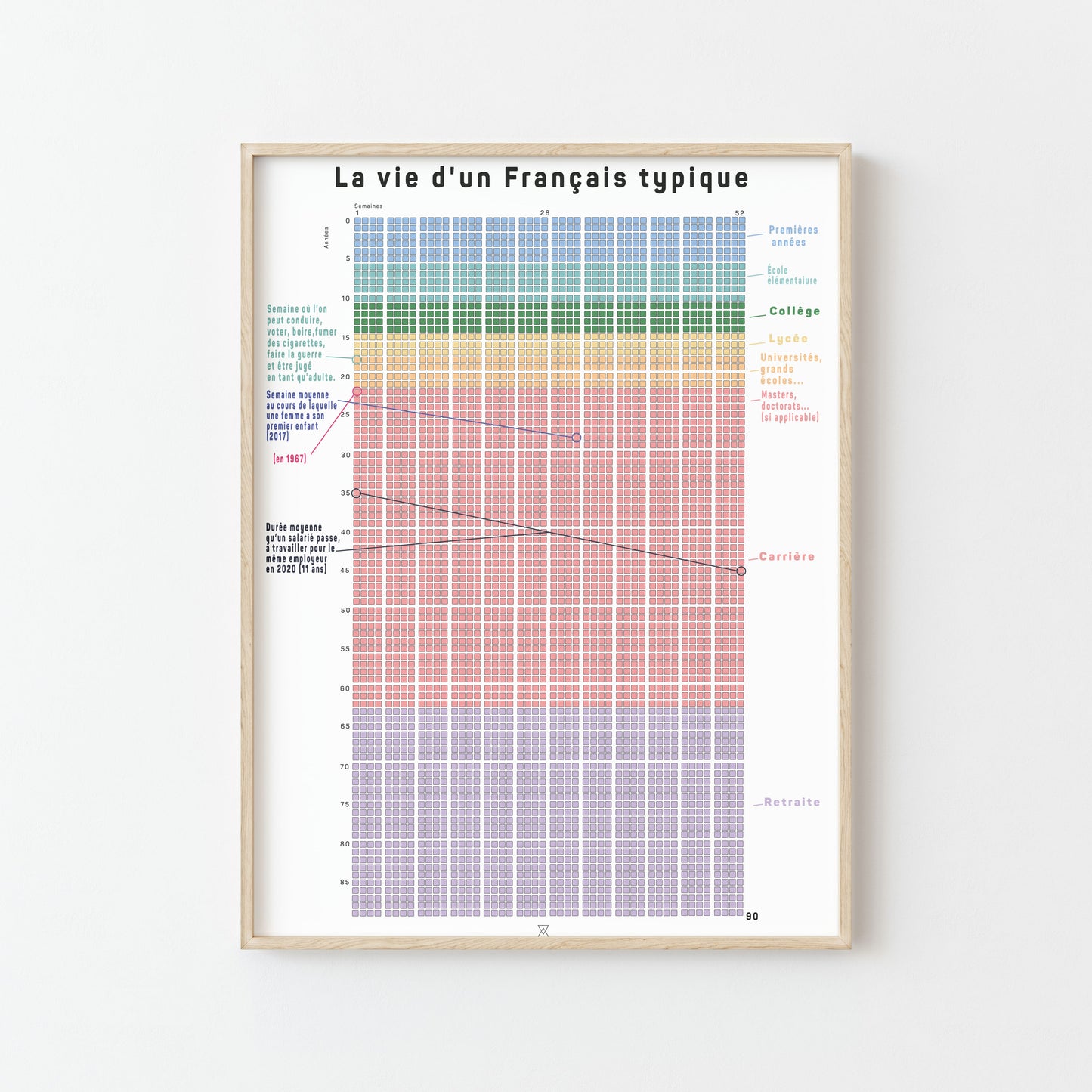 Affiche 'Le Calendrier de Vie' - L'outil ultime pour vaincre la procrastination