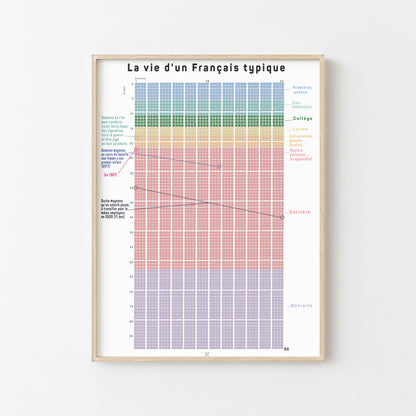 Affiche 'Le Calendrier de Vie' - L'outil ultime pour vaincre la procrastination