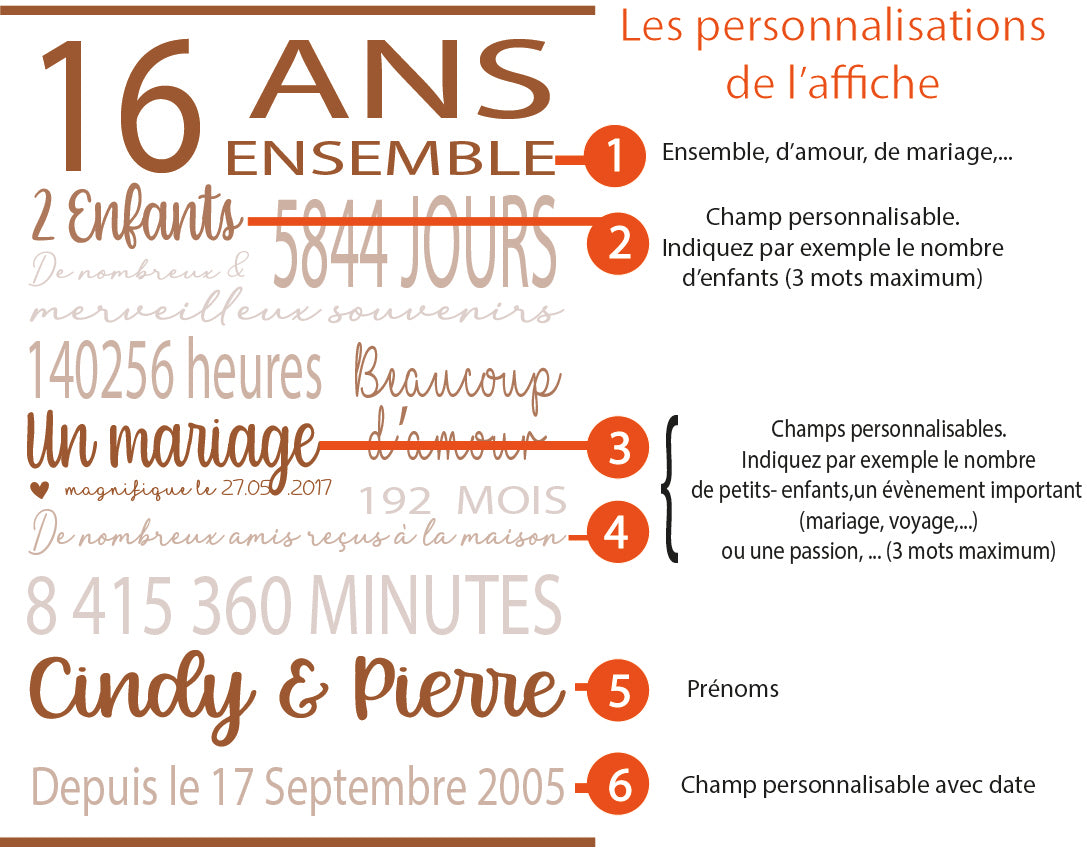 AFFICHE NOTRE COUPLE - anniversaires de rencontre, de mariage